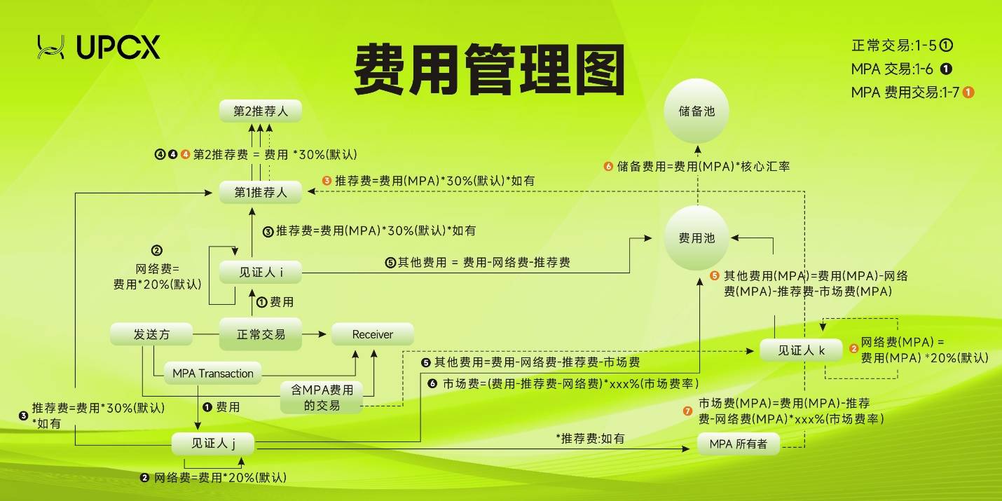 tokenpocket转账验证签名错误的简单介绍
