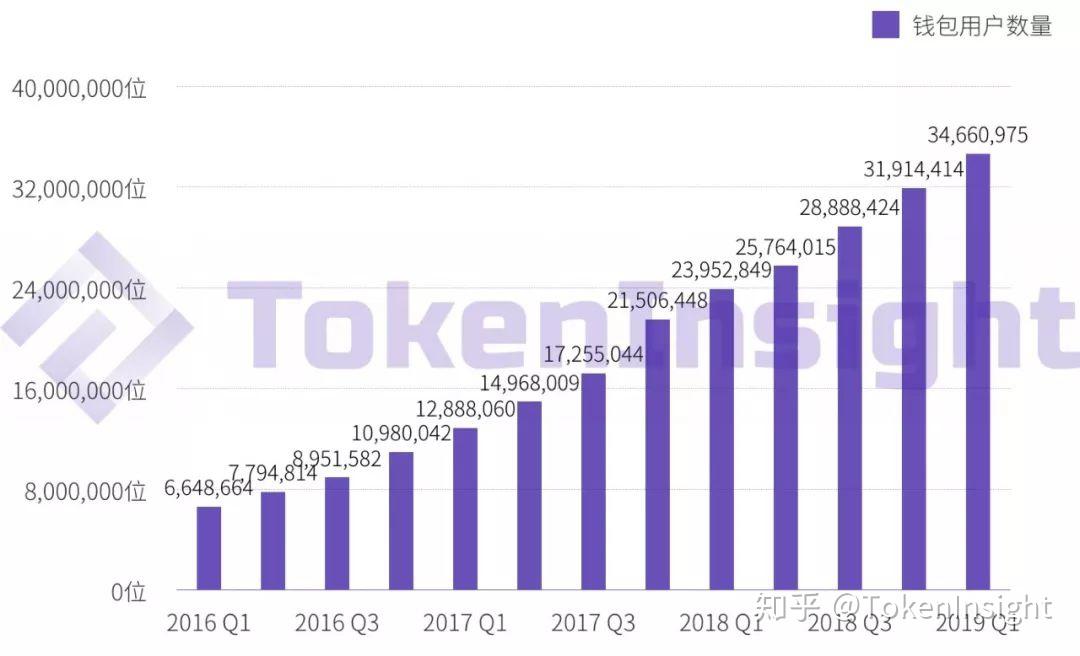 tokenpocket闪兑待支付、tokenpocket钱包下载ios