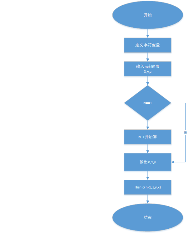 pta编程、pta编程打印空心字符菱形