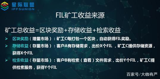fil币挖矿质押币、filecoin质押挖矿