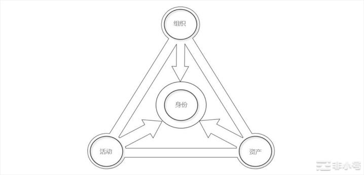 小狐狸钱包app官网版、小狐狸钱包app官网版最新版本513