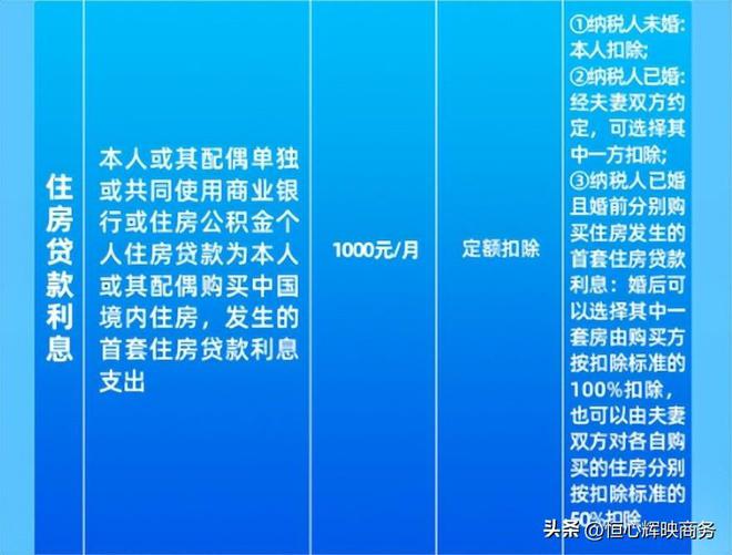 下载个人所得税的好处和坏处、2024年个人所得税专项扣除