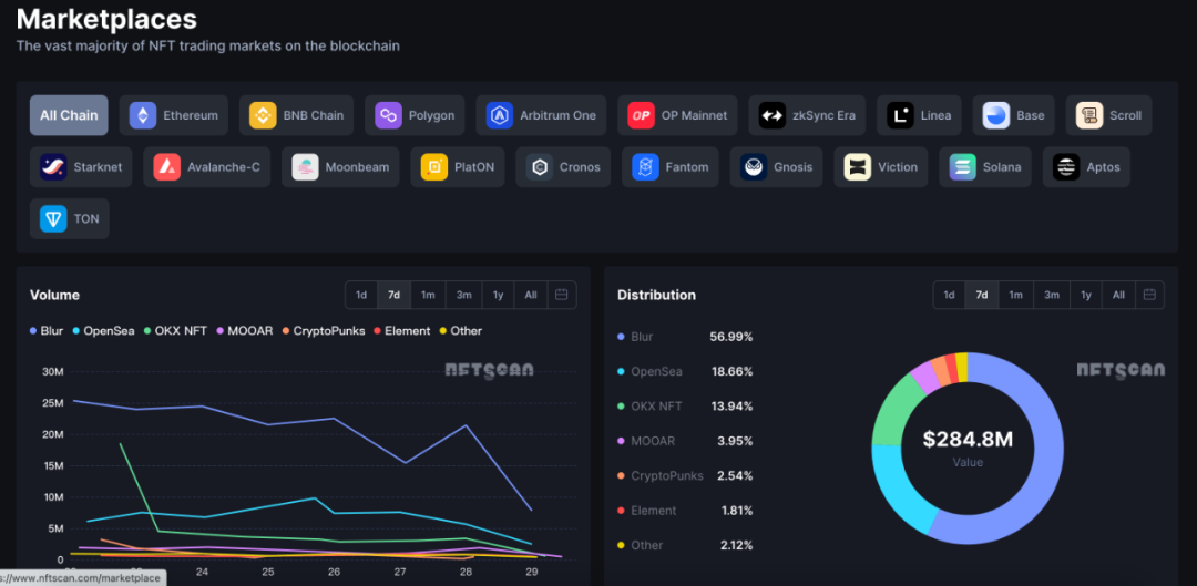 imtoken2.8.0下载、imtoken20版本官网下载