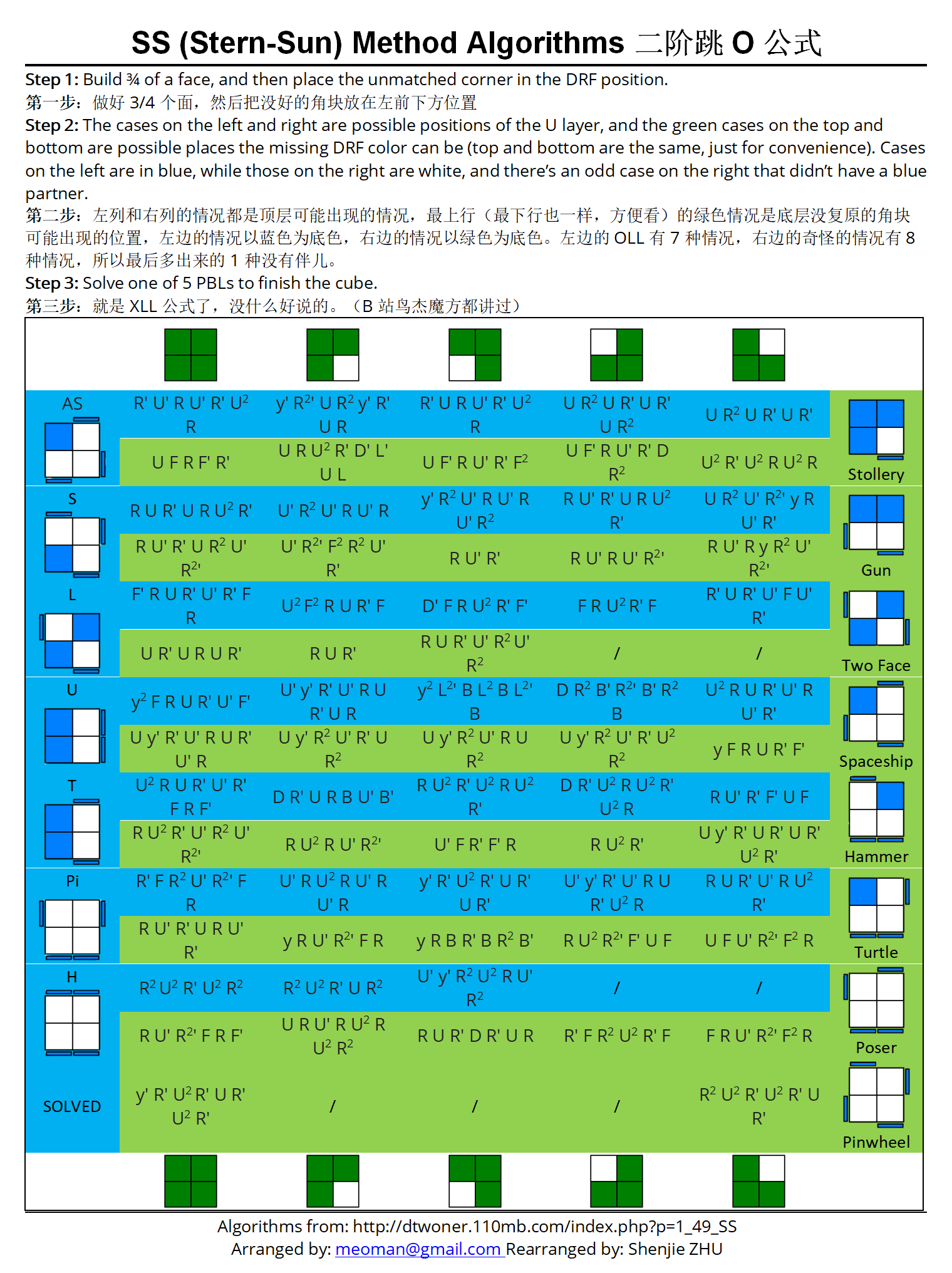 token撤销、token怎么返回