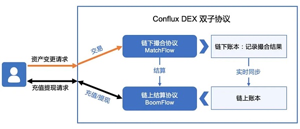 tokenpocket闪兑、tokenpocket钱包官网