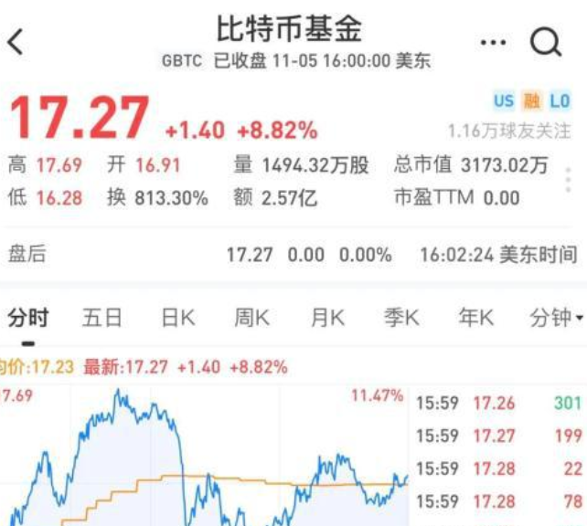 1比特币价格今日行情美元、比特币价格今日的价格 美元和人民币