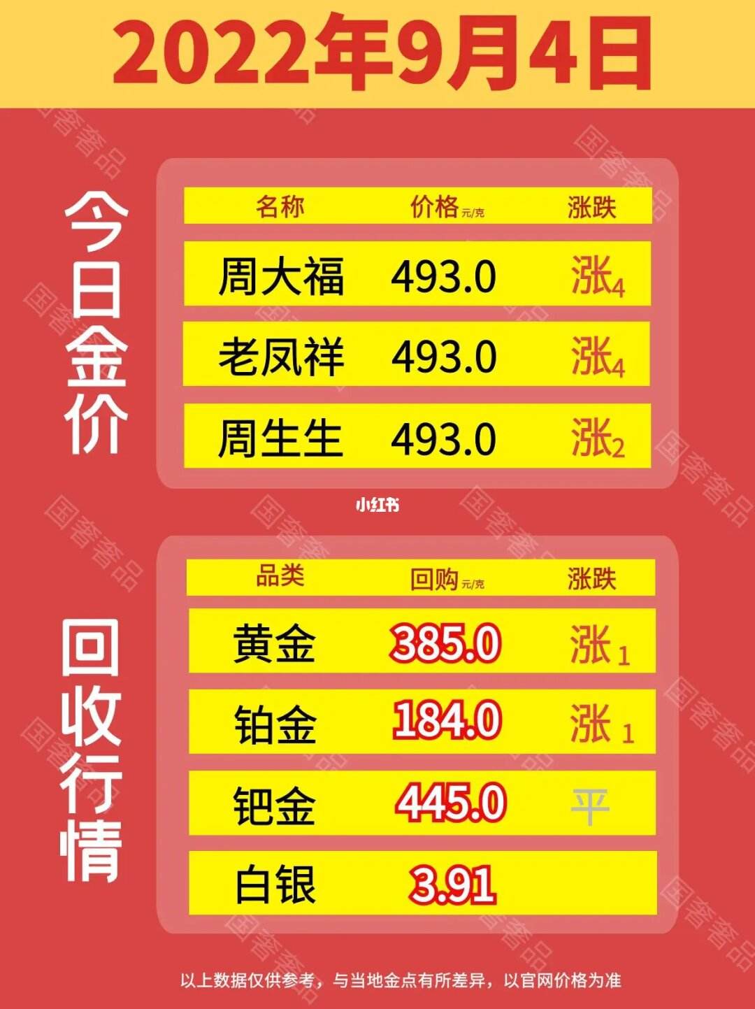 今日金价回收实时查询、今日金价回收实时查询老凤祥