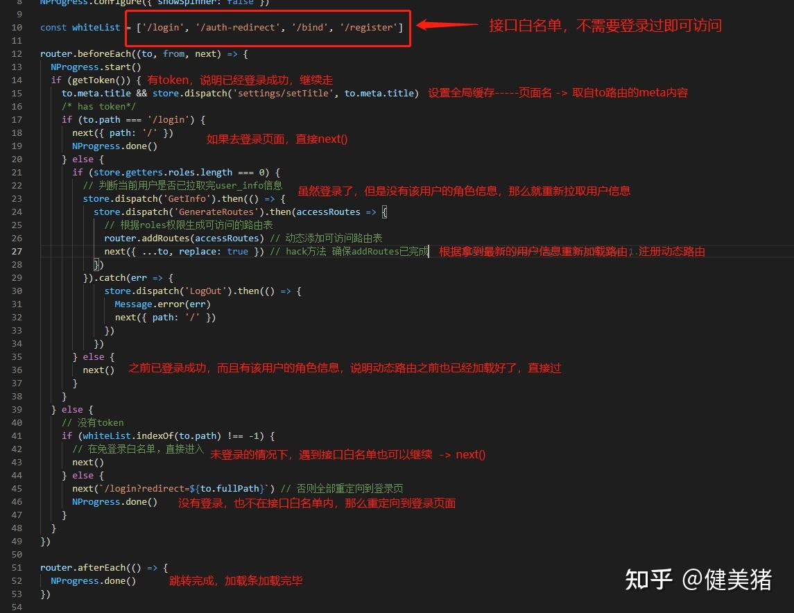 token怎么获取、token是干什么的