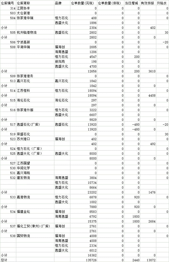 pta交易资格、交易pta的门槛