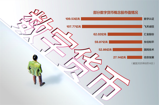电子货币和数字货币的关系、数字货币电子货币虚拟货币的关系