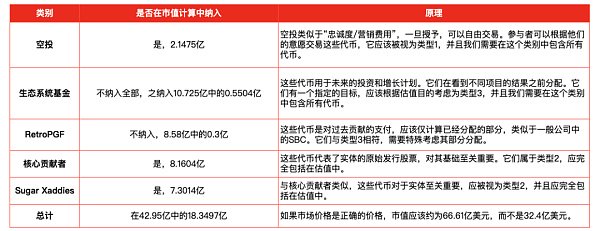 关于op币价格最新价格的信息