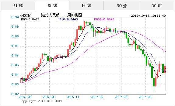 港币对人民币汇率、港币对人民币汇率1000兑多少