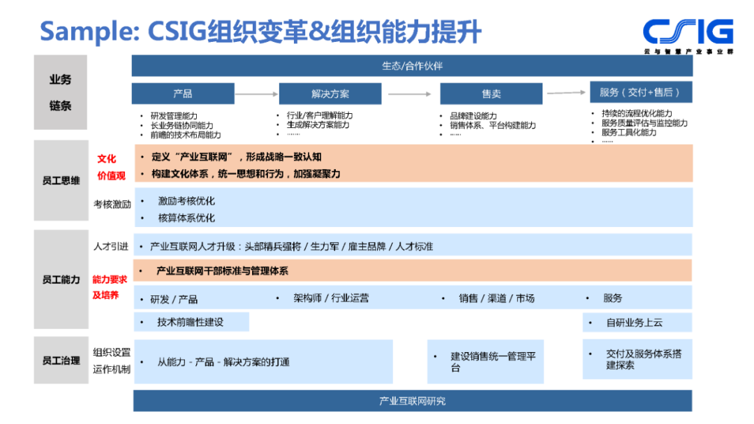 tokenios、iosdevicetoken