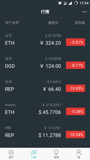 imtoken可以提现吗、imtoken提现多久到账