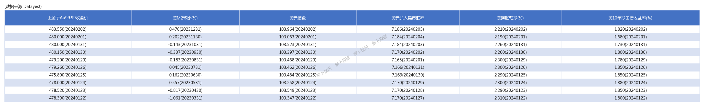 sml币、sml分别代表着什么