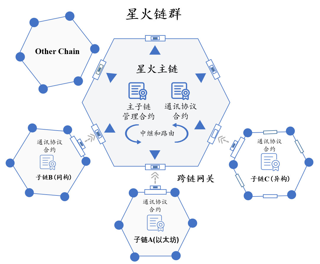 智能链BEP20是什么链的简单介绍