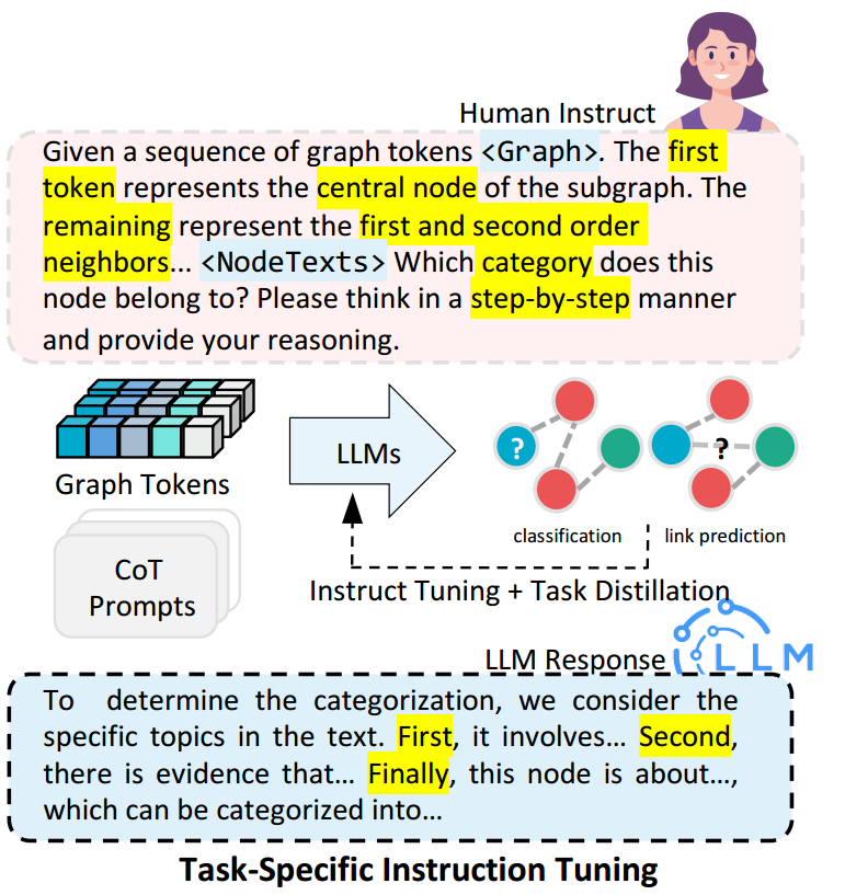 token的用处、token作用及原理