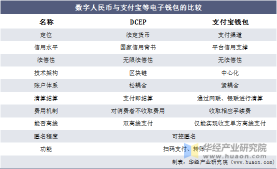 关于tokenpocket钱包提现人民币的信息