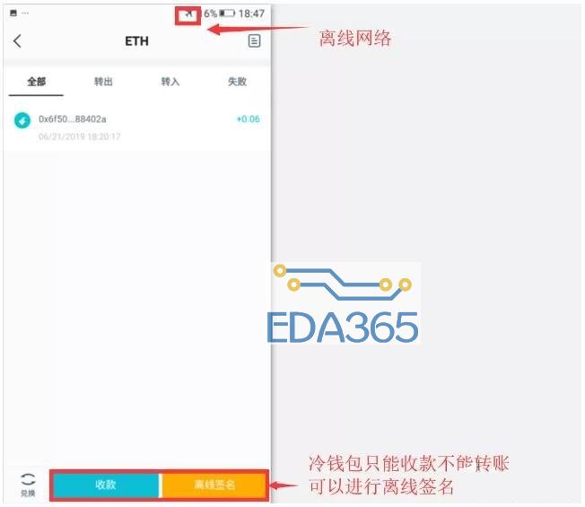 包含冷钱包的密码可以找回吗的词条