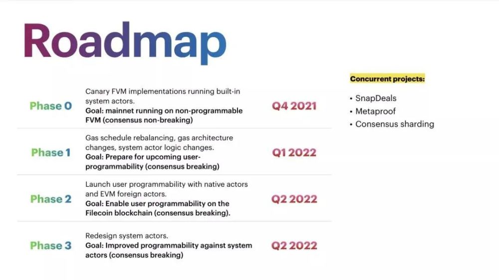 包含TP钱包filecoinFVM怎么提币出来的词条