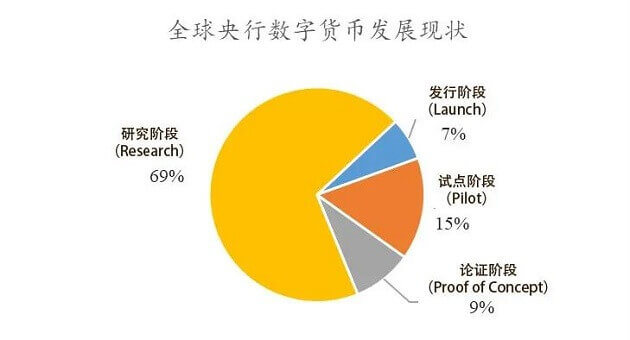 央行要推出数字货币、央行推出数字货币的必要性