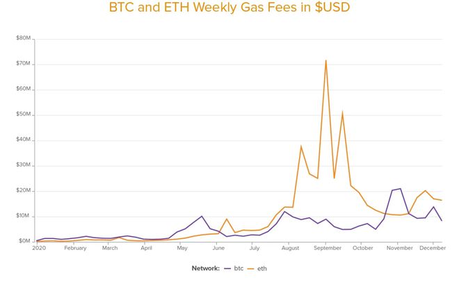 token币总量、token币怎么赚钱