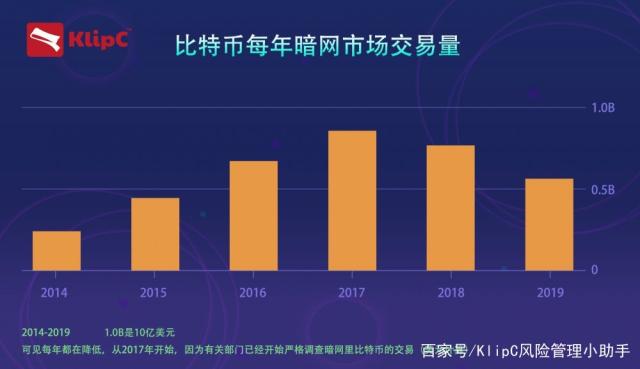 币币交易市场、币币交易所官网下载