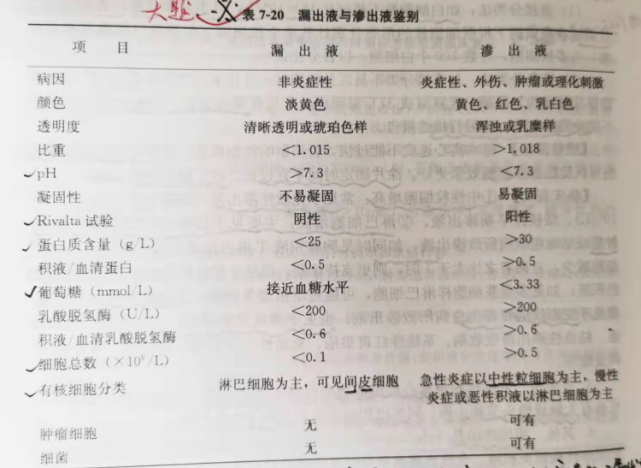 tp检测结果阳性、tp检测结果阳性滴度多少不能整形