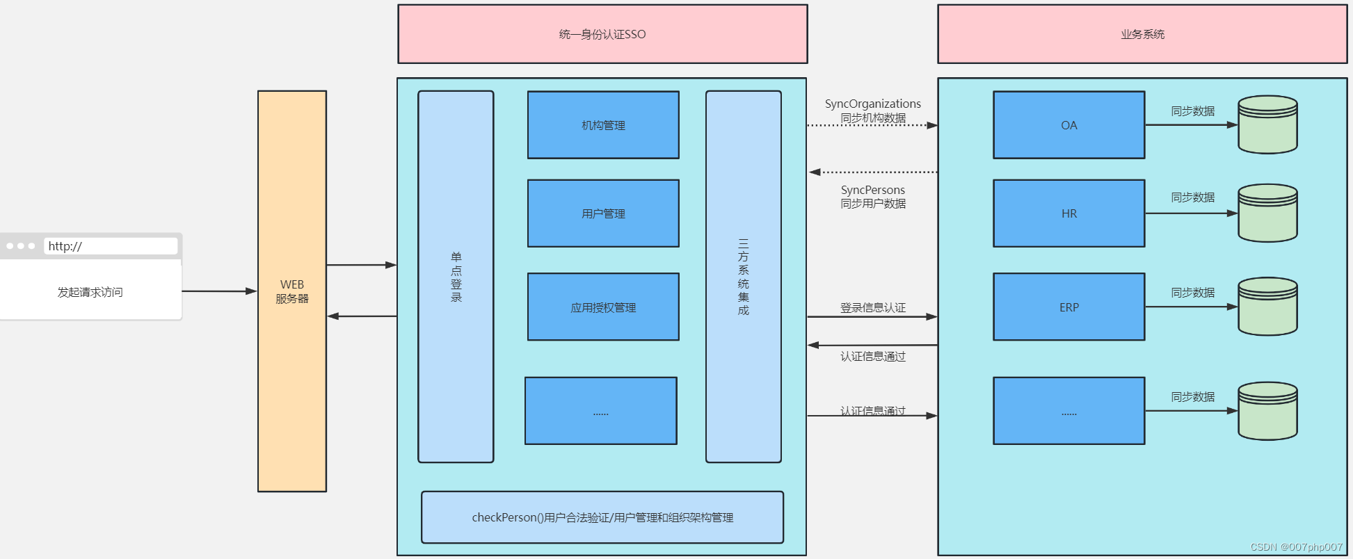 token安全性、tokenpocket 安全