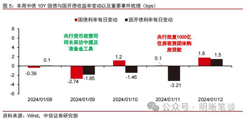 各国运用较多的货币政策、各国货币当局货币政策所追求的最终目标是