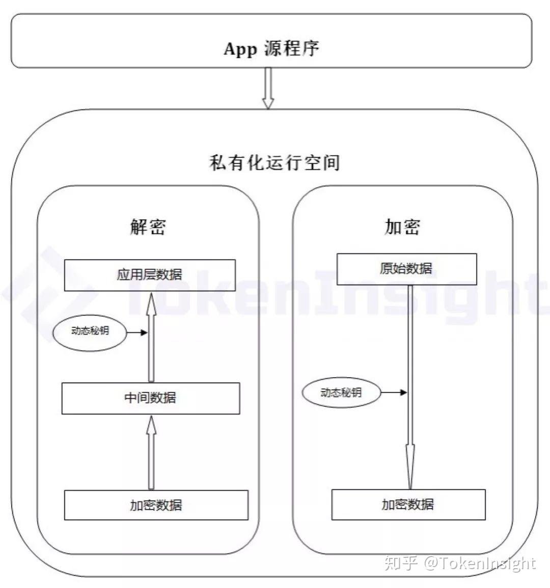 tokenpocket1.3.1的简单介绍