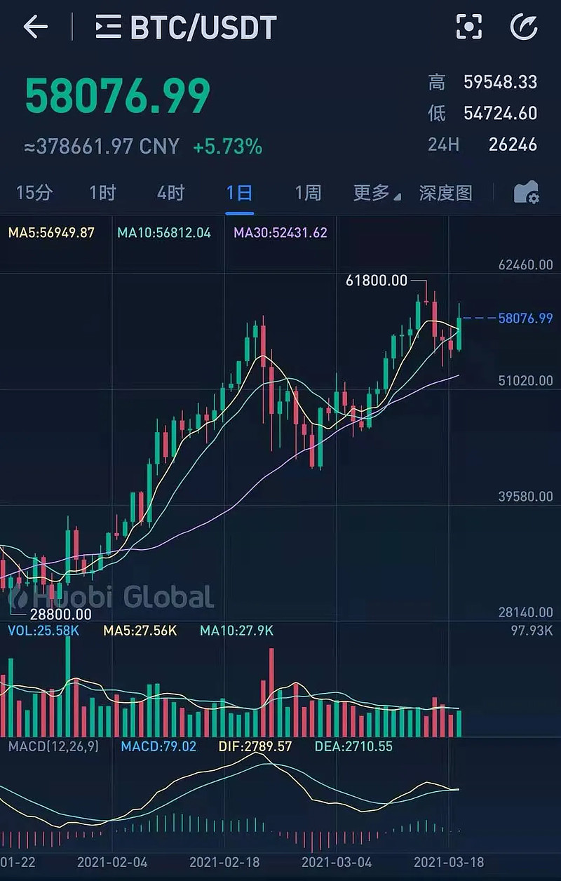 虚拟币TRX走势、虚拟币行情实时走势图
