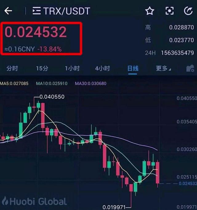 trxdown币、trx中文叫什么币