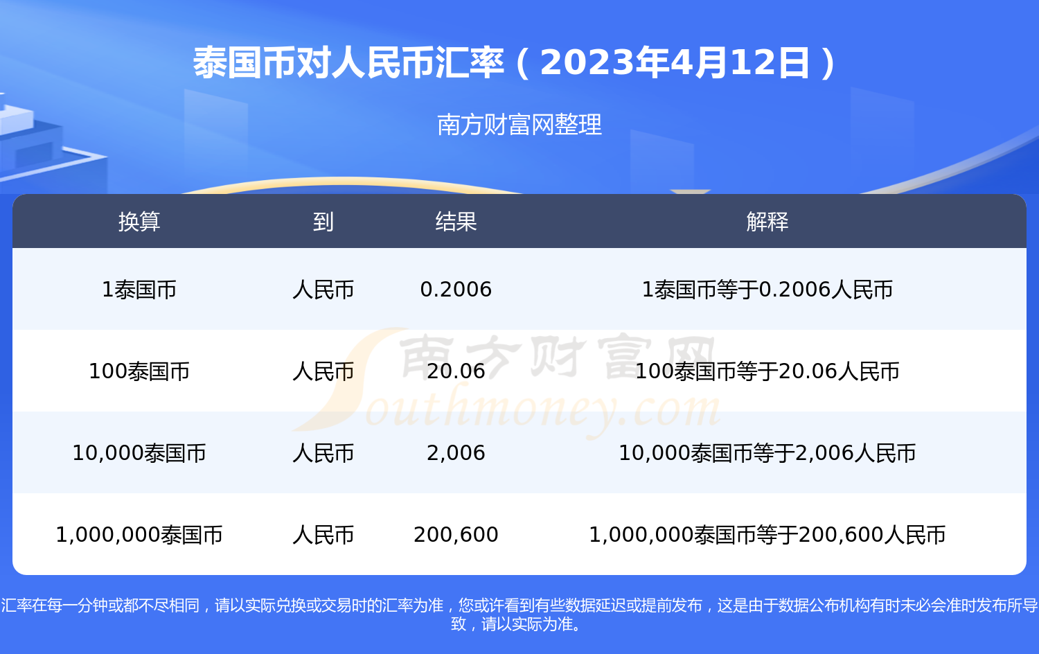 包含usdt汇率今日兑人民币汇率的词条