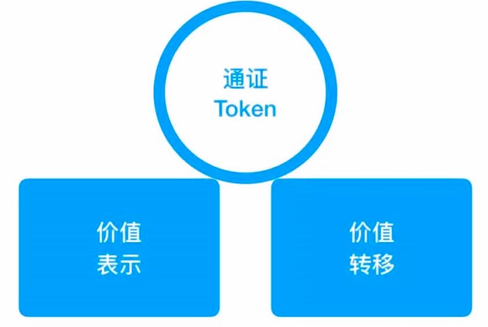 token互联下载、token download