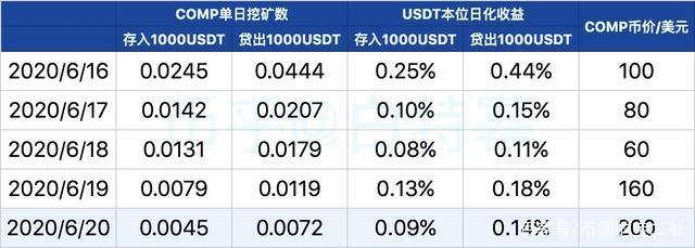 usdt汇率人民币转换器的简单介绍
