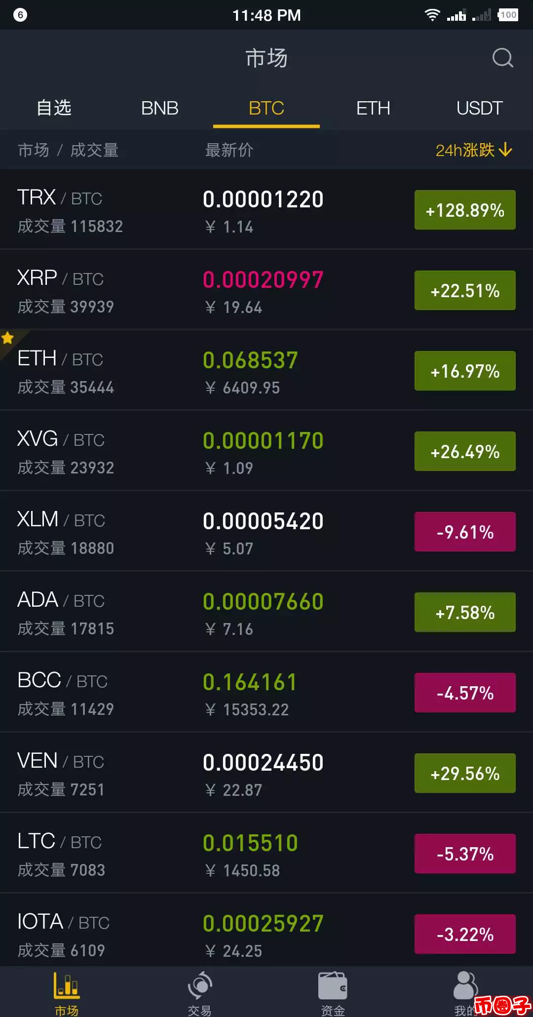 关于币安app官网的信息