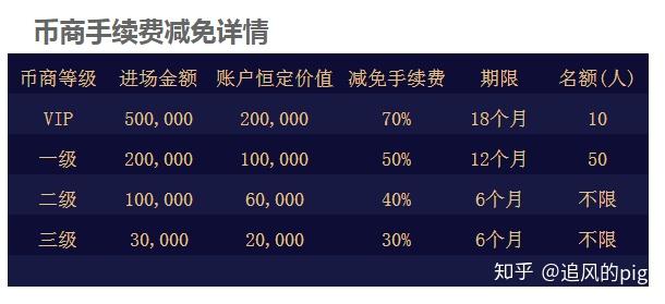 虚拟币提现手续费、网赌用虚拟币提现真的安全吗