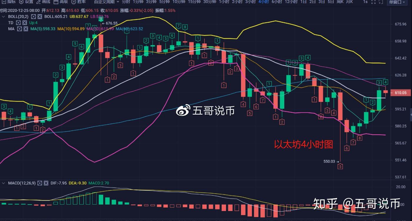 以太坊最新价格行情、以太坊最新价格行情以太坊发行价格