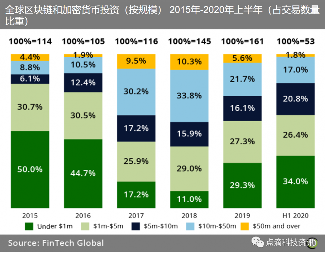 区块链币种排行榜、区块链排名前十的币