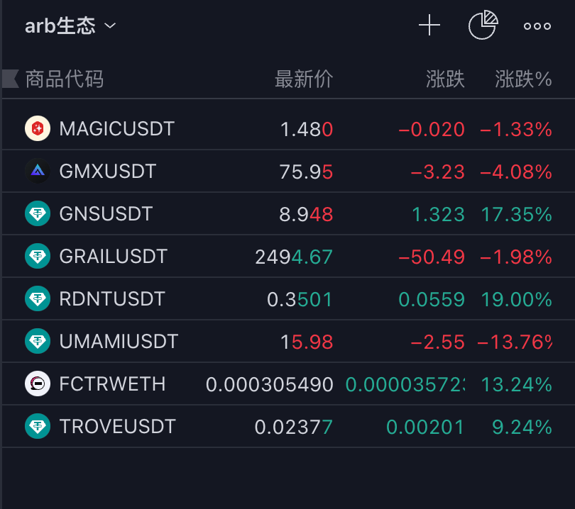 arb行情、arb币今日行情