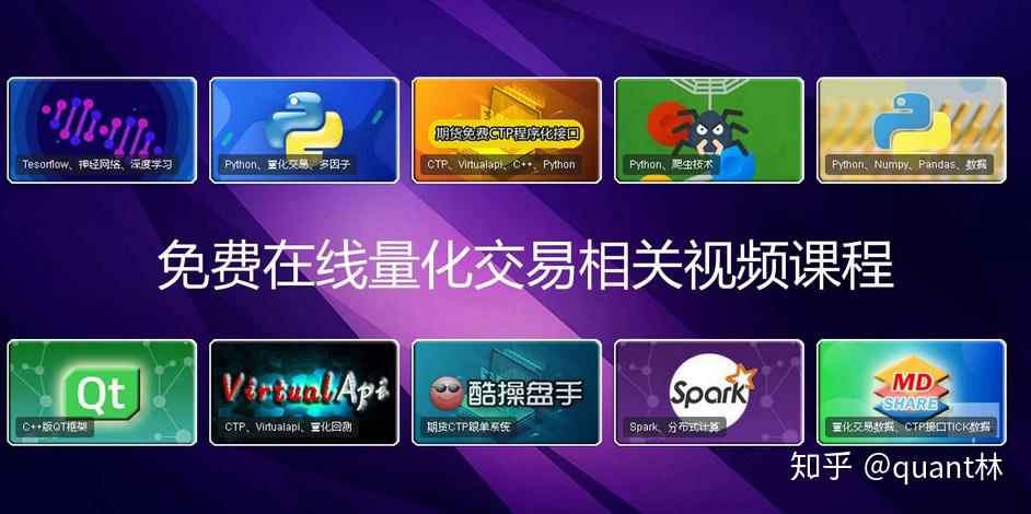 ctp没有交易权限、ctp用户在本系统没有报单权限