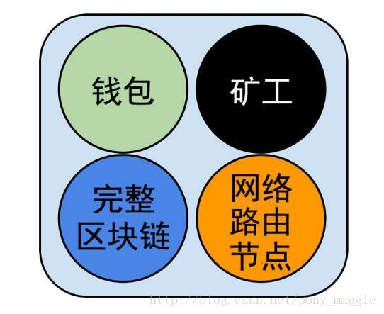 关于手机下载Electrum以后断网的信息