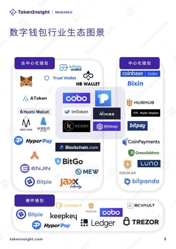 imtoken钱包、imtoken钱包app下载