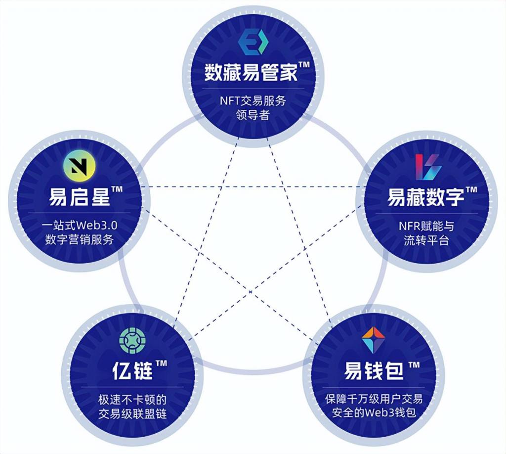 TP钱包最新版本如何访问薄饼的简单介绍