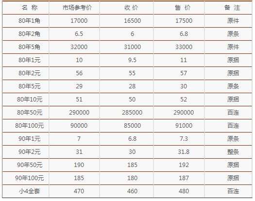 兀币价格今日行情人民币、兀币价格今日行情人民币国外
