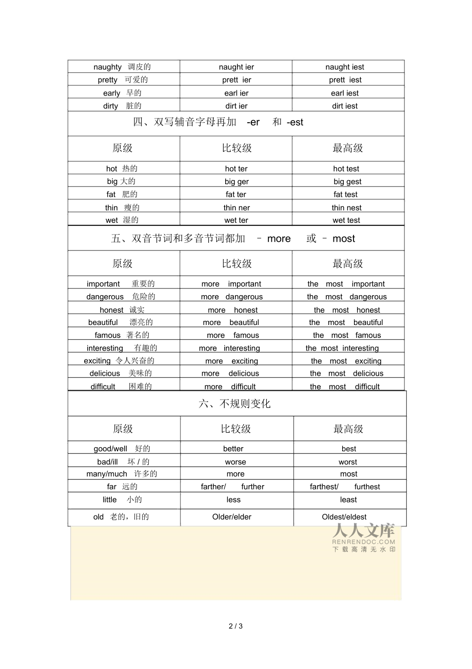 light比较级和最高级怎么写、lightweight的比较级和最高级