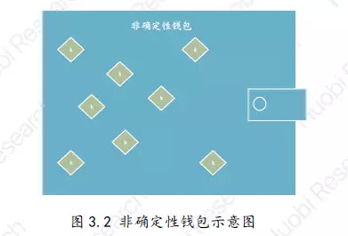 多链钱包原理图、多链钱包原理图解