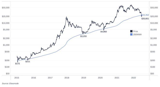 比特币历史价格最高和最低、比特币历史价格最高和最低的区别