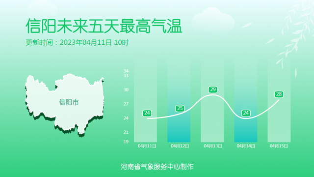 下载天气预报2023年最新版、下载天气预报2023年最新版免费安装